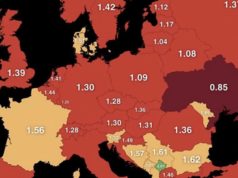 Европа со рекордно низок наталитет: Континентот старее побрзо од кога било наталитет